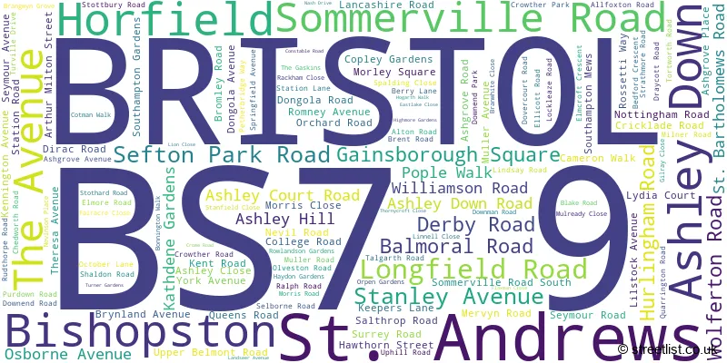 A word cloud for the BS7 9 postcode